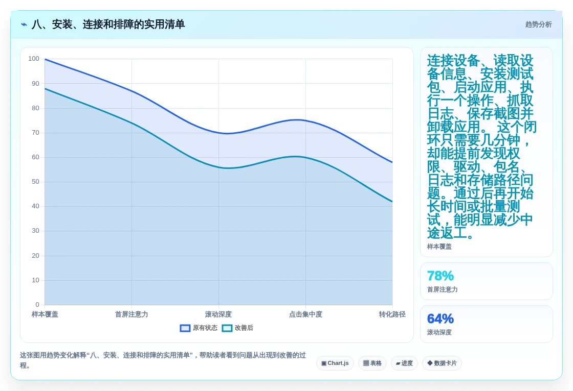 八、安装、连接和排障的实用清单