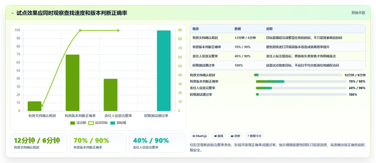 项目管理新趋势：2026年文档大全软件选型指南