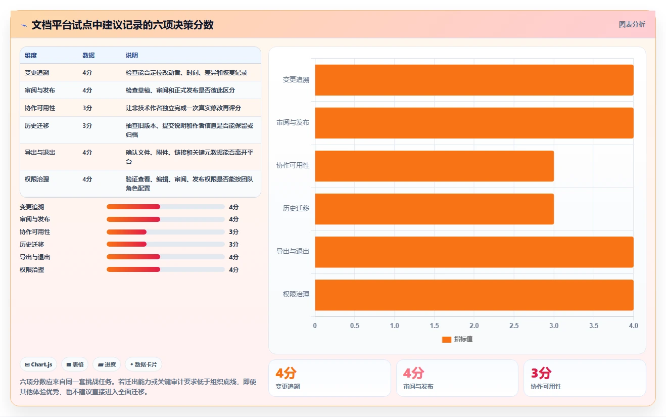 从SVN到云端:2026年最值得尝试的5款新兴文档版本控制工具