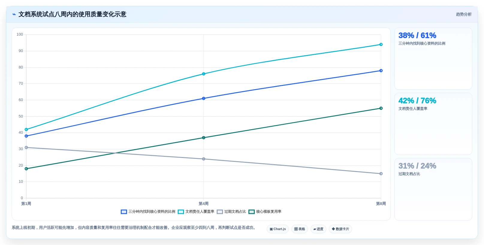企业效率提升必备:2026年最值得投资的6大自建文档系统