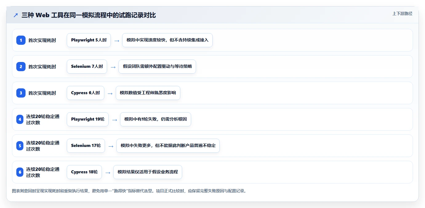 选对工具事半功倍:2026年软件测试自动化测试工具下载top5推荐