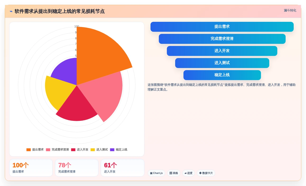 选对工具事半功倍:2026年软件公司项目管理软件top5对比指南
