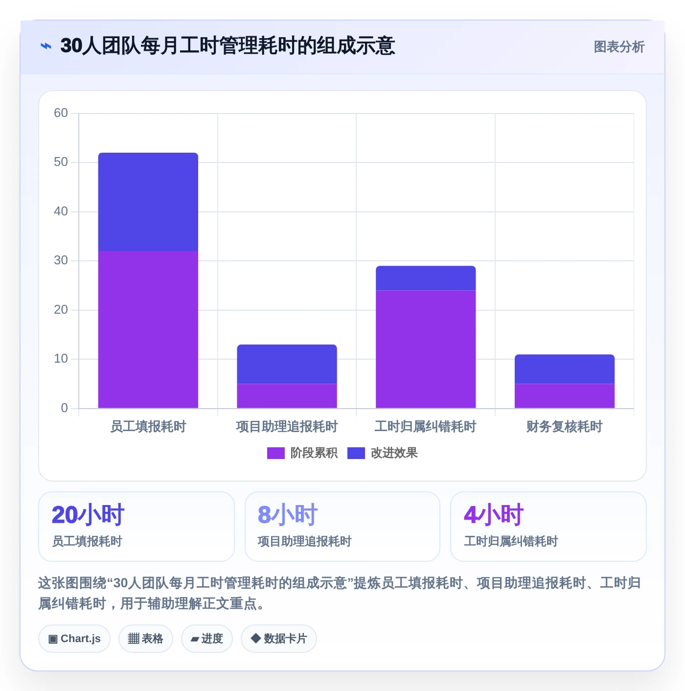 项目经理必看:5大直接核算工时软件对比,哪个更适合你?