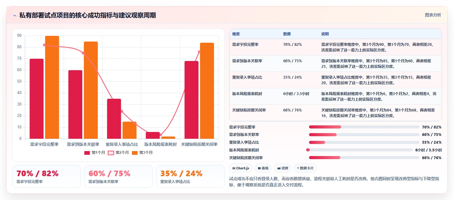 支持私有部署的产品管理系统有哪些？2026年企业选型清单与对比