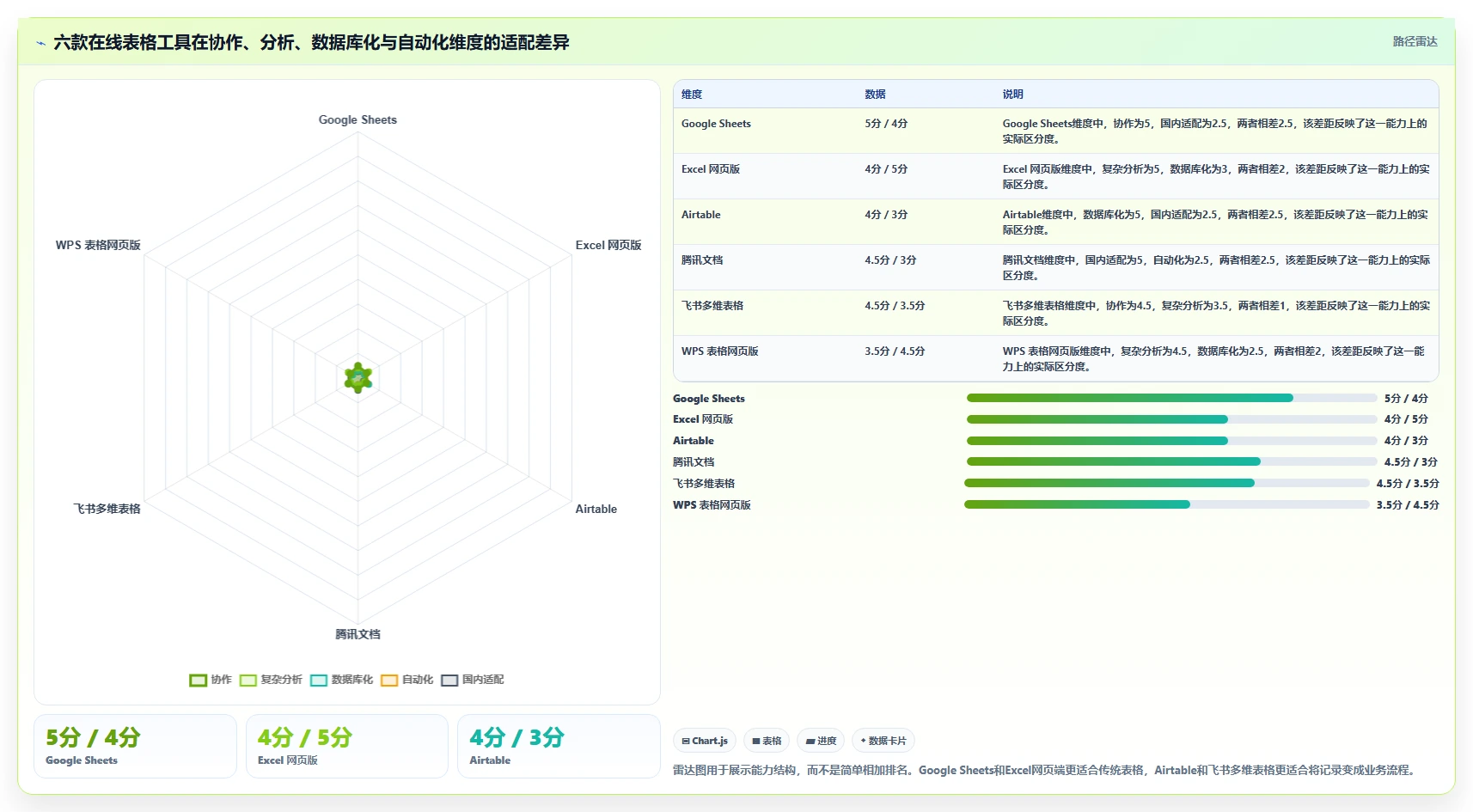 2026年效率之选：6款顶级在线表格编辑工具全面对比
