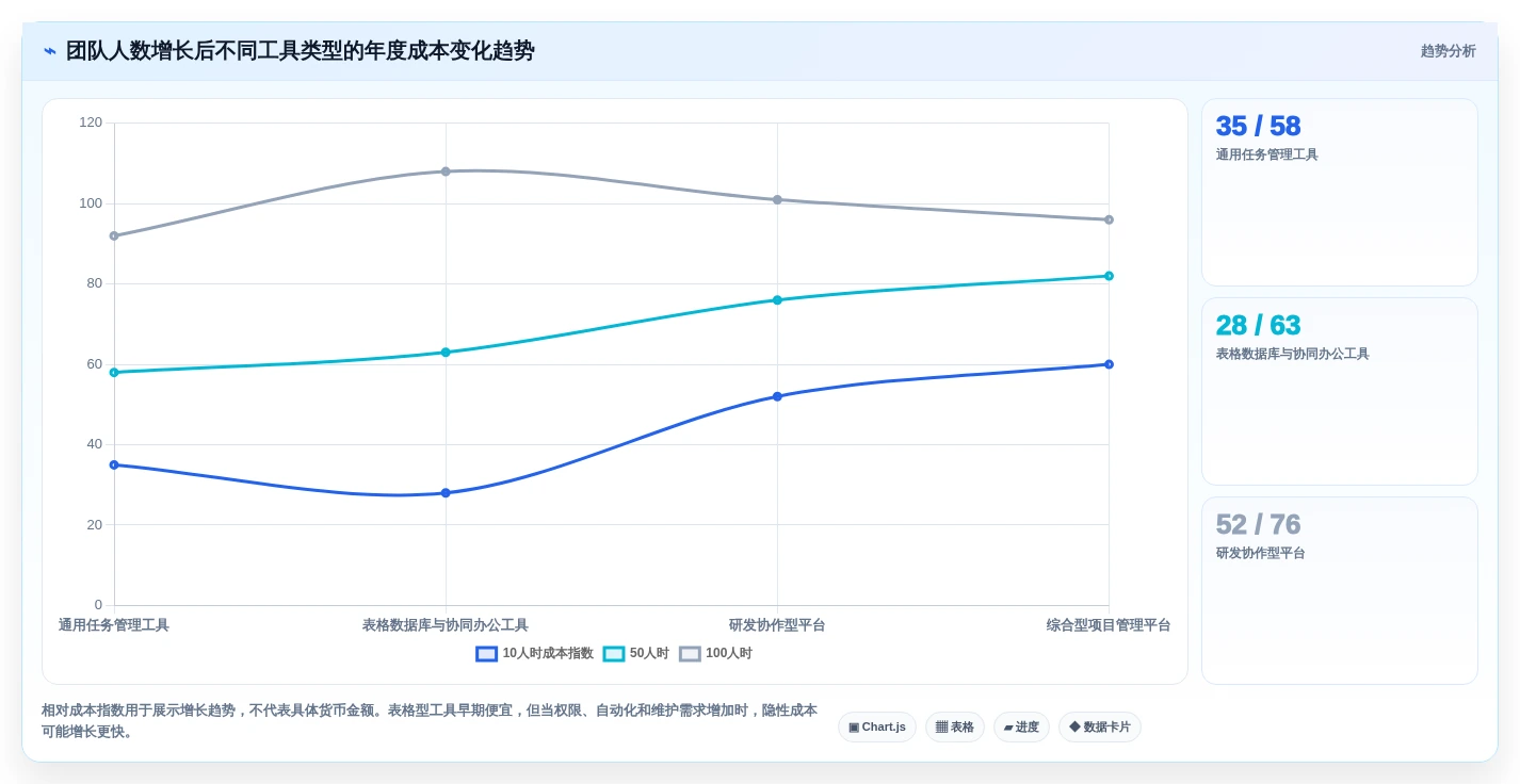2026年低成本产品管理软件排名:高性价比工具深度测评与推荐