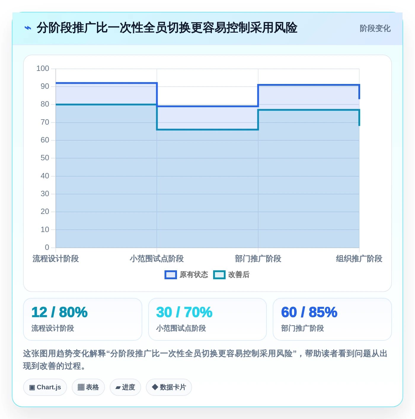提升协作效率：2026年最受欢迎的5大团队任务协同软件推荐