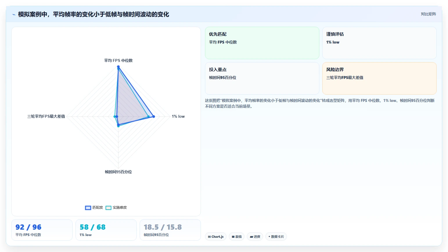 提升游戏体验!2026年最值得尝试的5大fps测试软件
