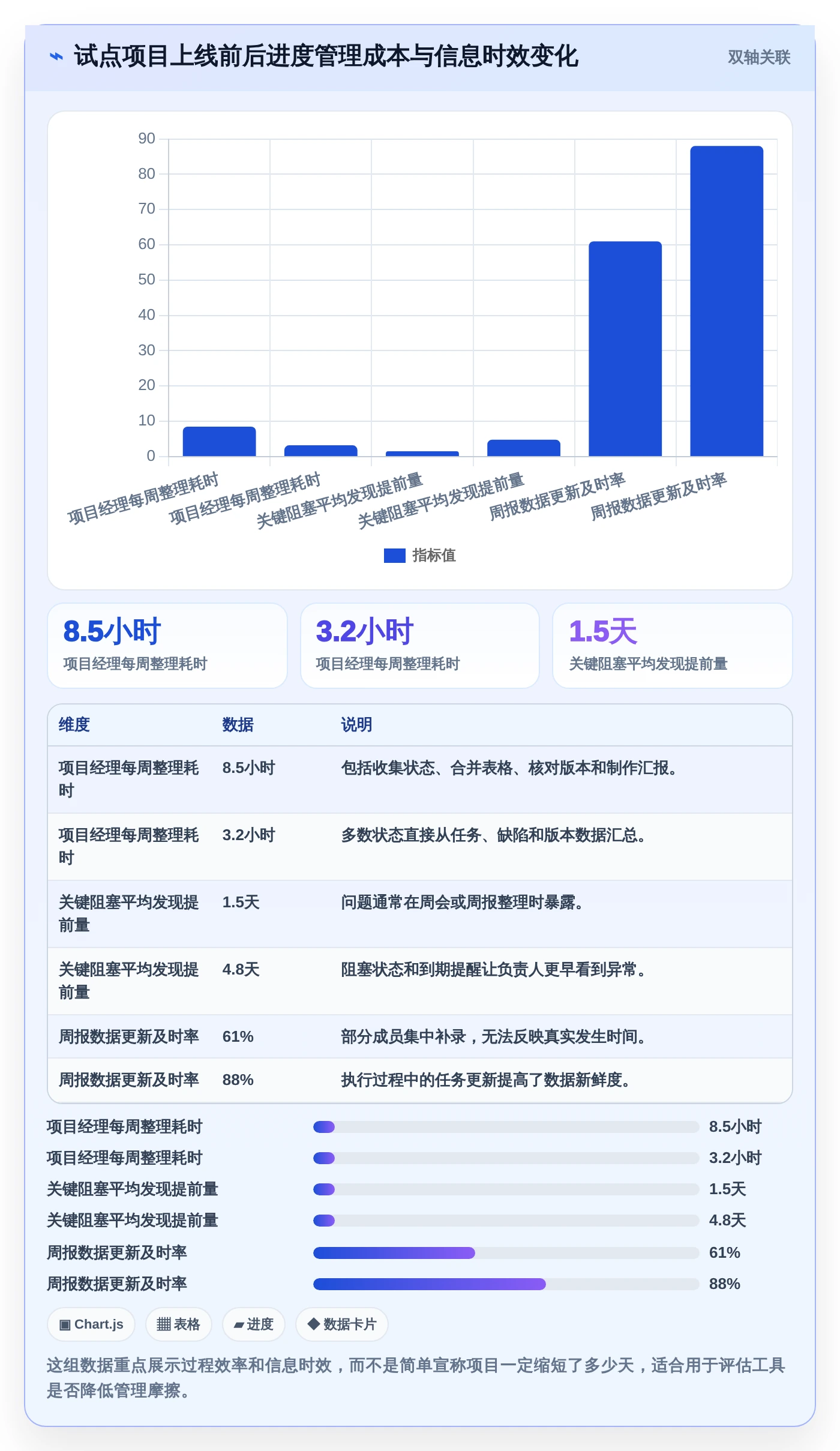 从新手到专家:2026年项目整体进度表工具选型终极指南