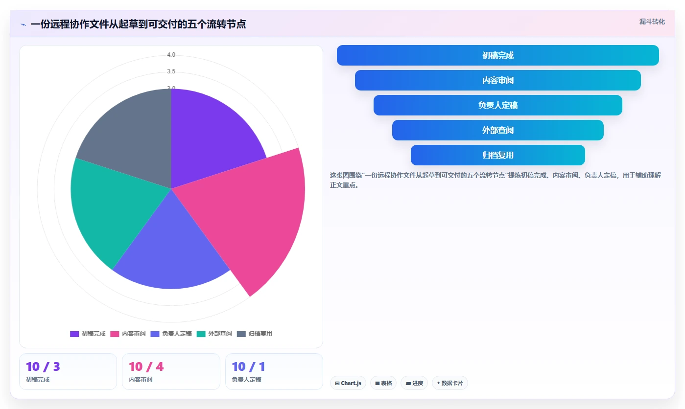 远程办公新选择:2026年5款优秀支持在线文档编辑的软件深度评测