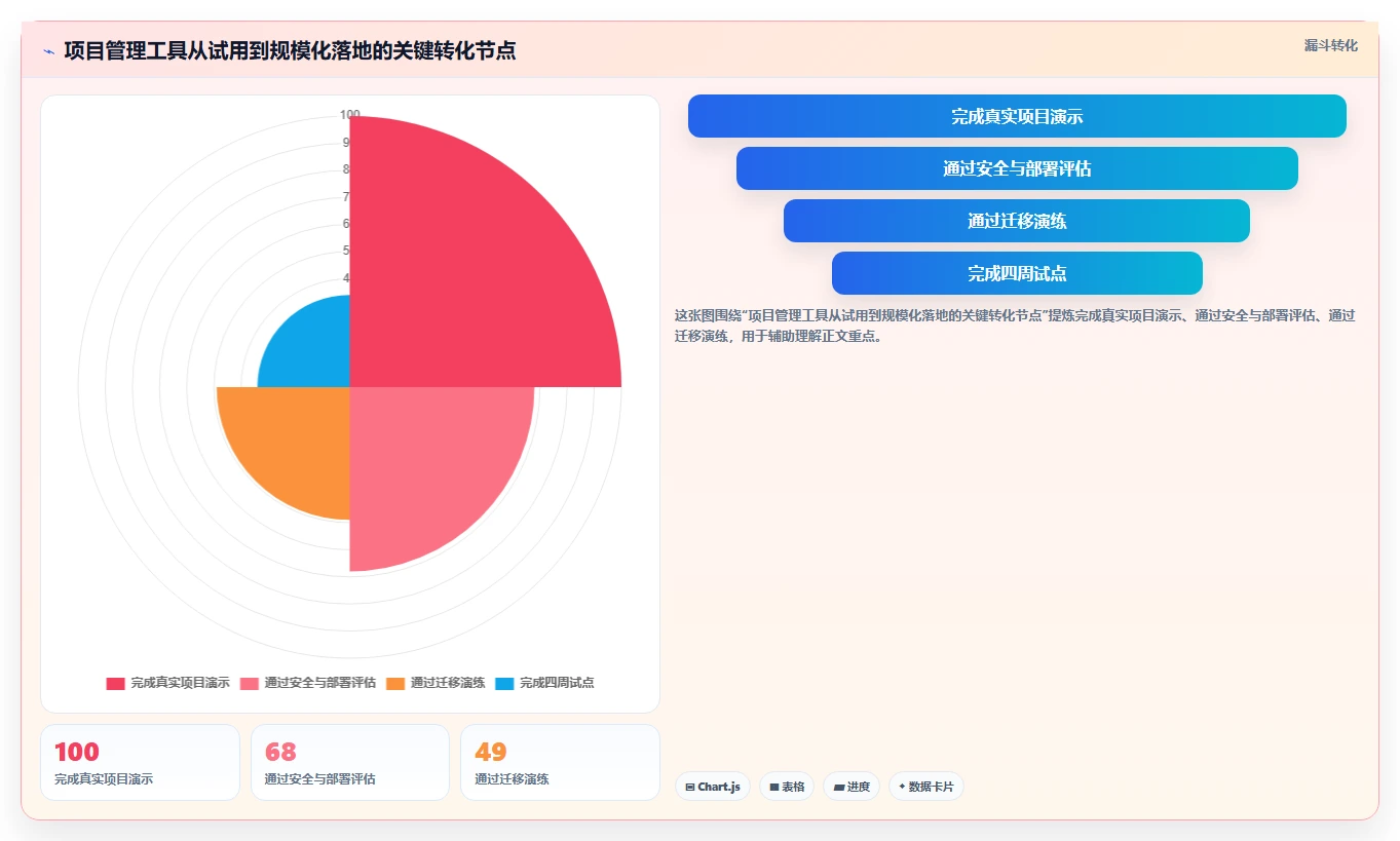 项目经理必看:2026年最具性价比的5大项目管理计划制定工具推荐