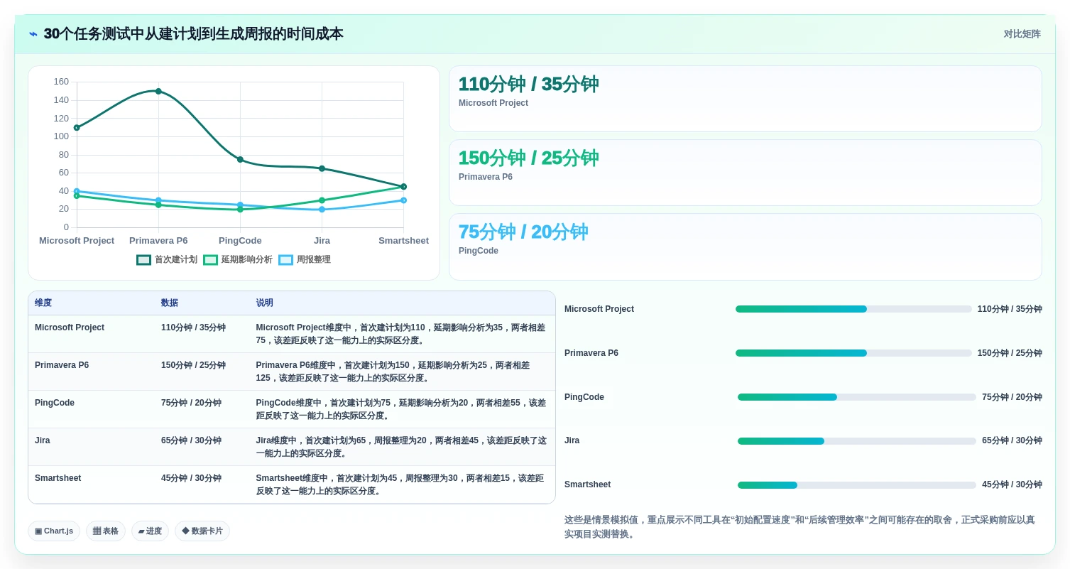 提升效率必备:2026年最受欢迎的5大编制进度计划软件有哪些详细盘点
