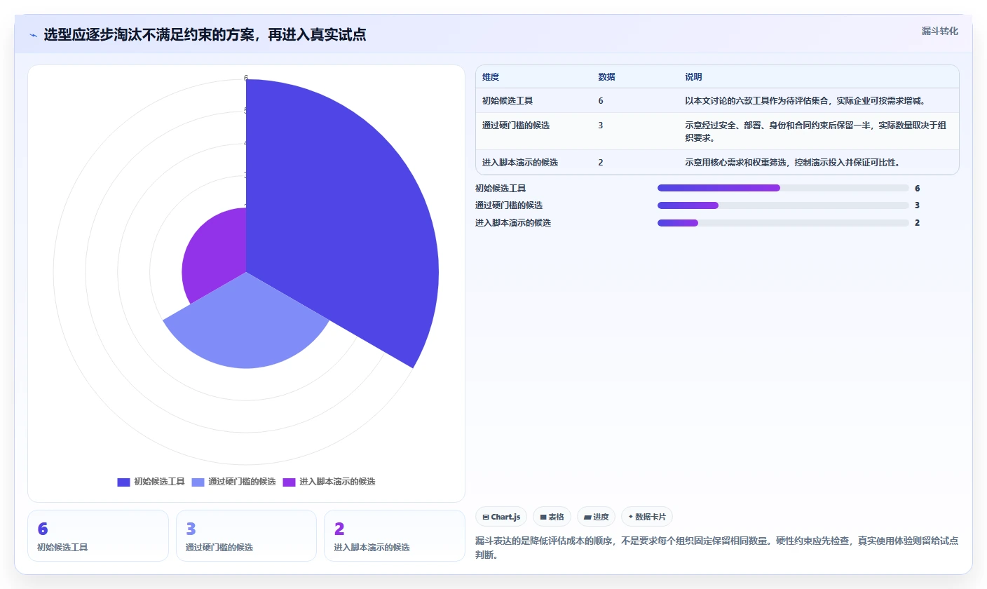 2026年软件产品管理平台大比拼:6款顶级工具助你提升研发效率