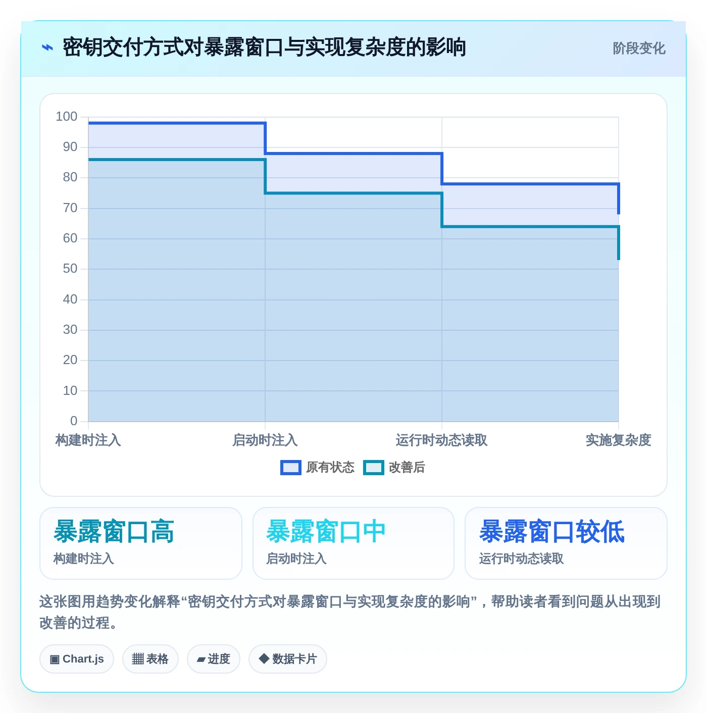 2026年必备:6大环境变量管理软件工具对比与选型指南