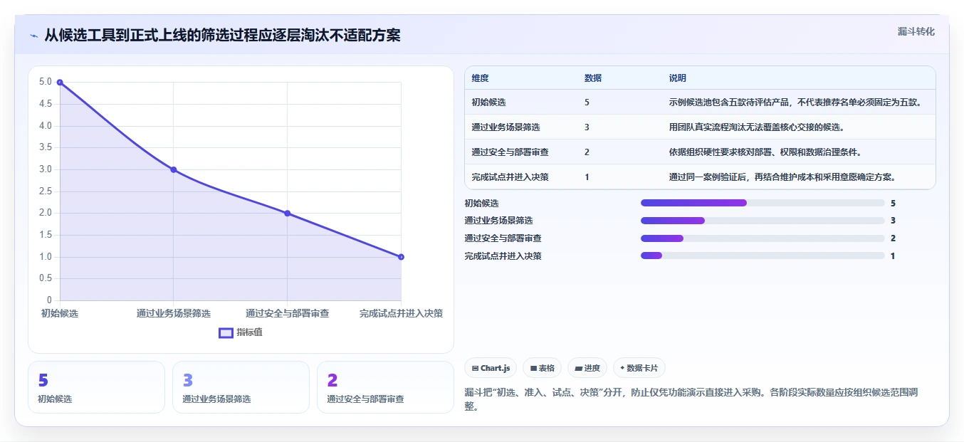 项目经理必看:2026年5款顶级研发管理工具推荐