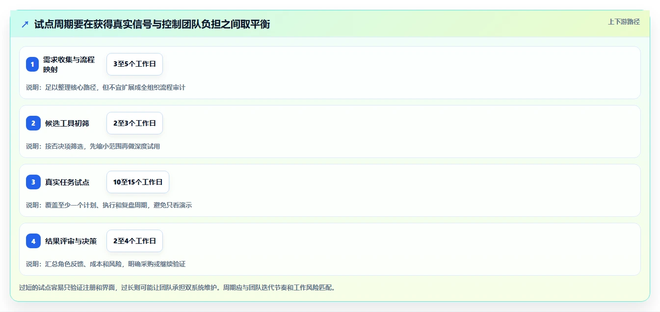 打造高效研发团队:2026年6大项目管理跟踪软件选型指南