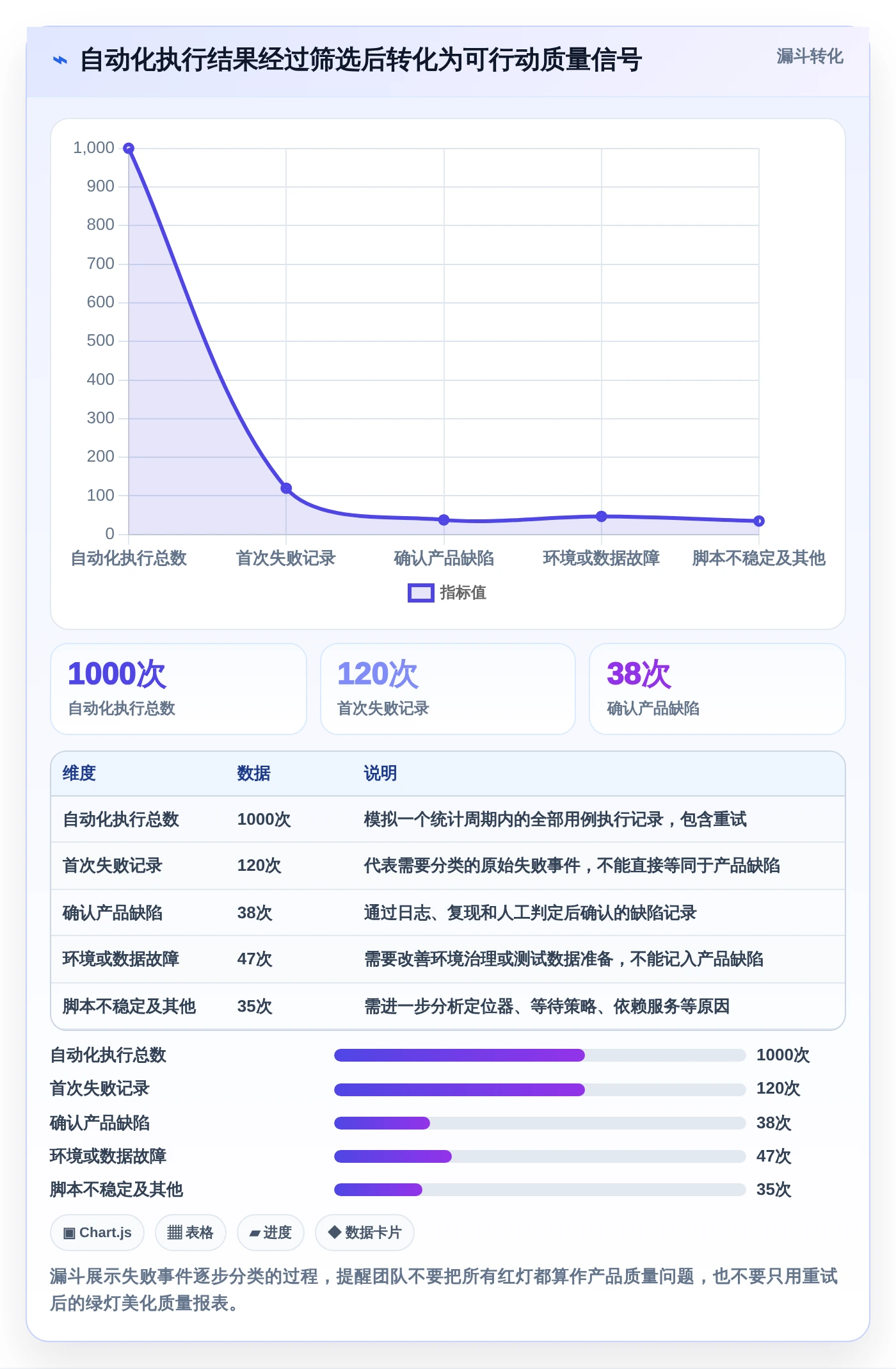 2026年必备:6大测试自动化管理平台工具全面对比