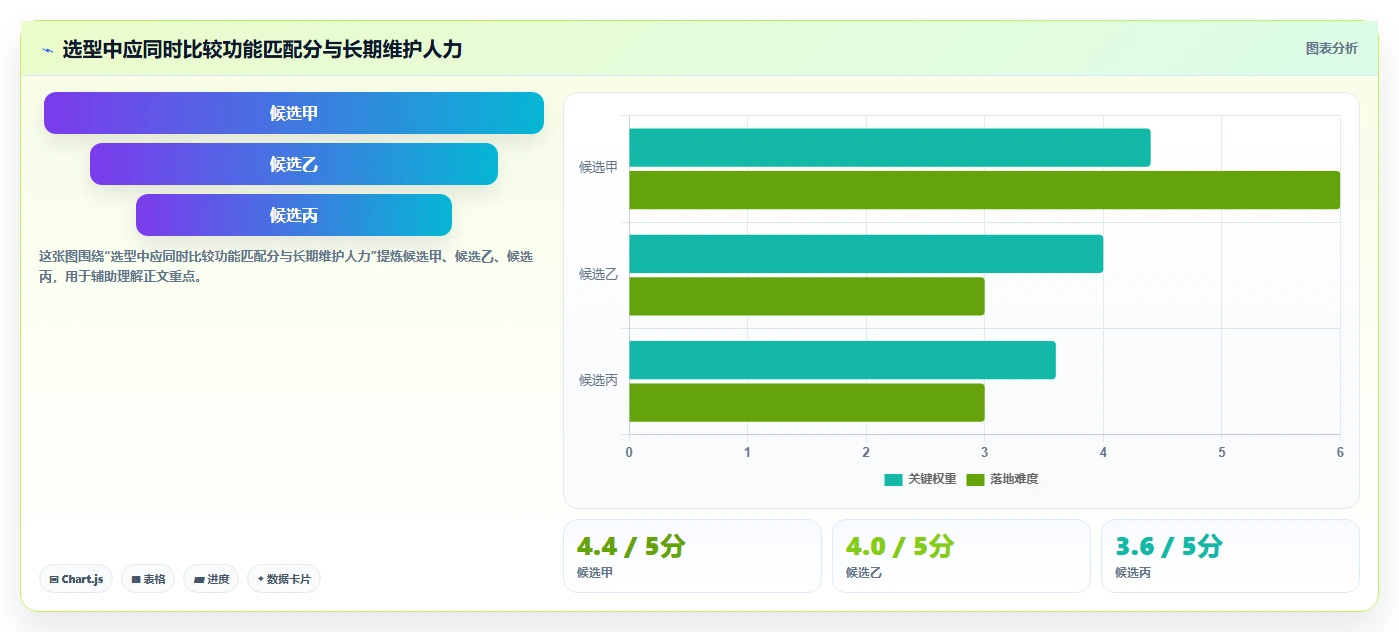项目经理必读：如何选择最适合你的项目到排期工具？2026年6款热门推荐