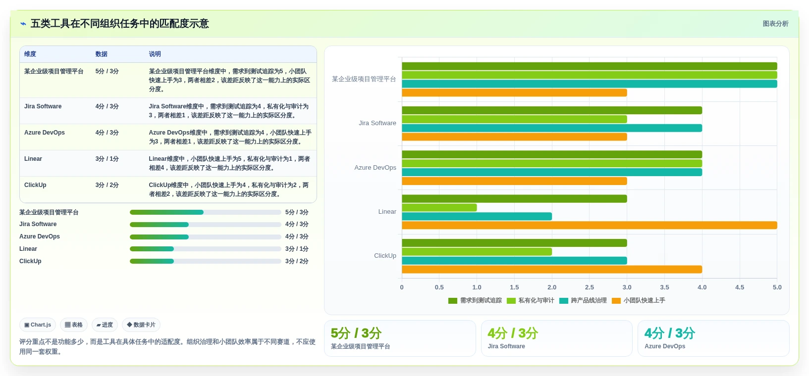 效率提升神器:2026年最受欢迎的5大敏捷项目管理工具盘点