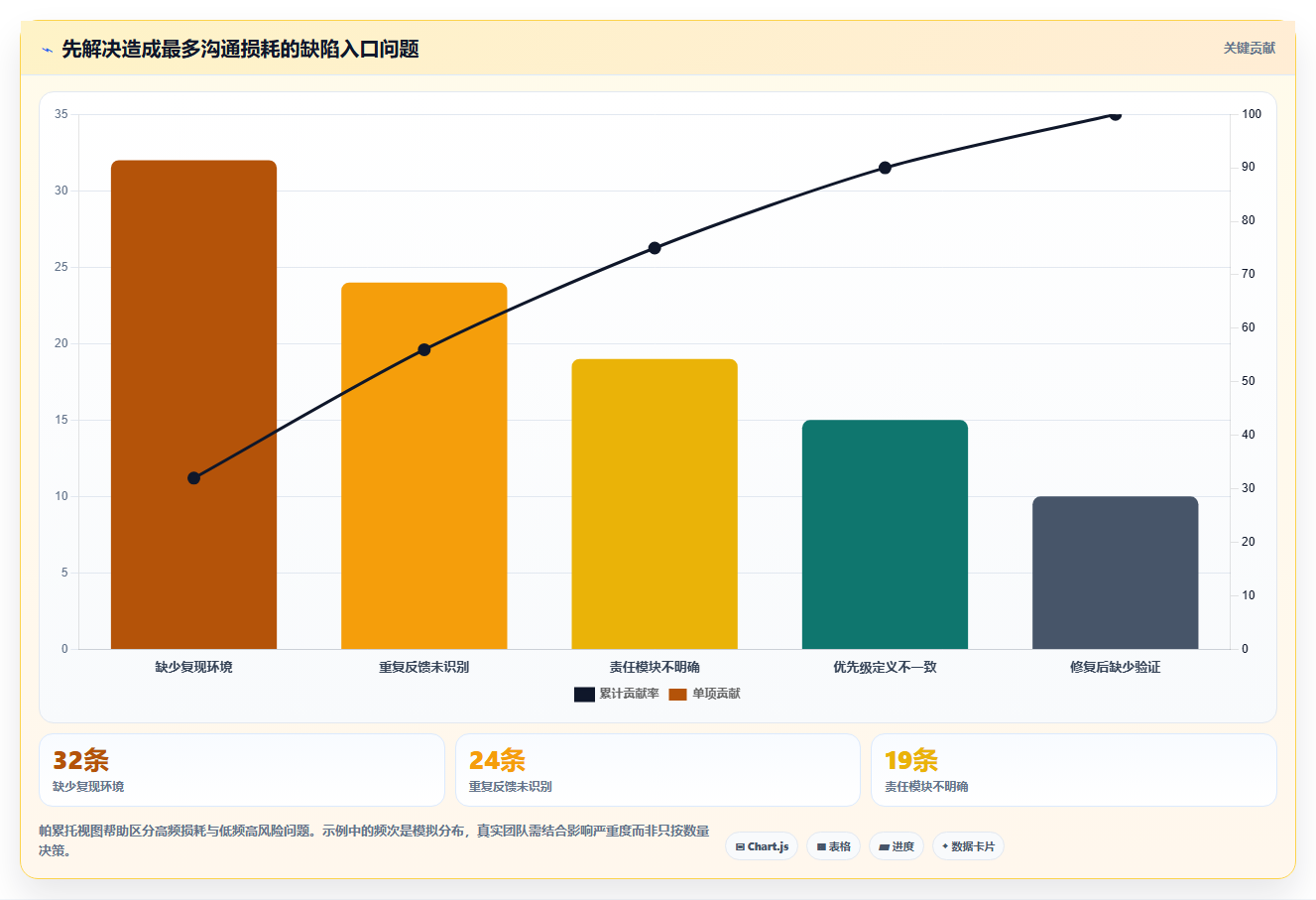 研发团队效率神器:2026年度7款顶级bug上传系统工具盘点