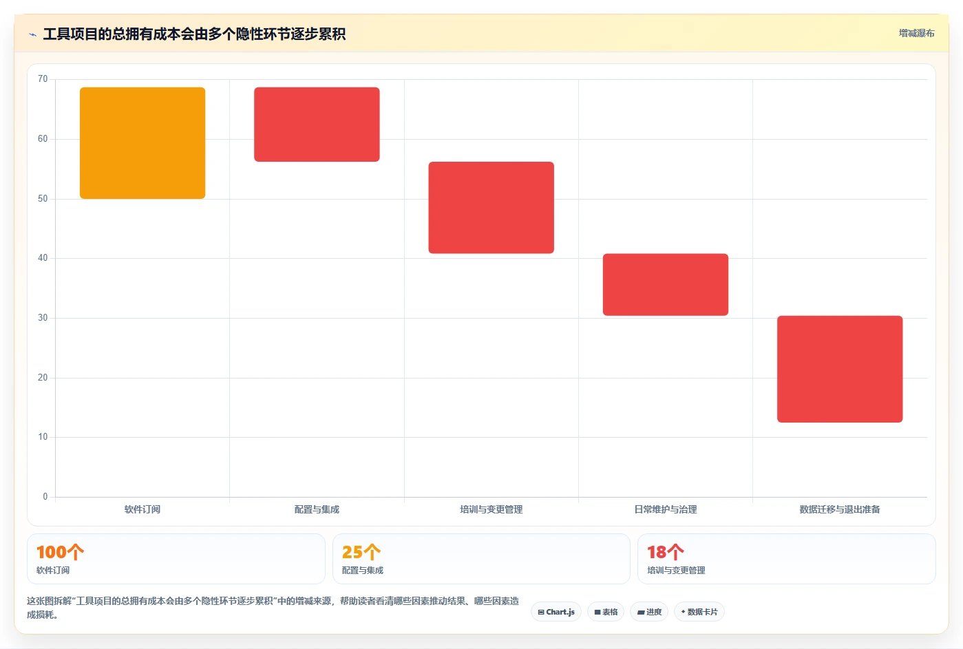 打造卓越团队:2026年最受欢迎的7大精细化管理工具对比