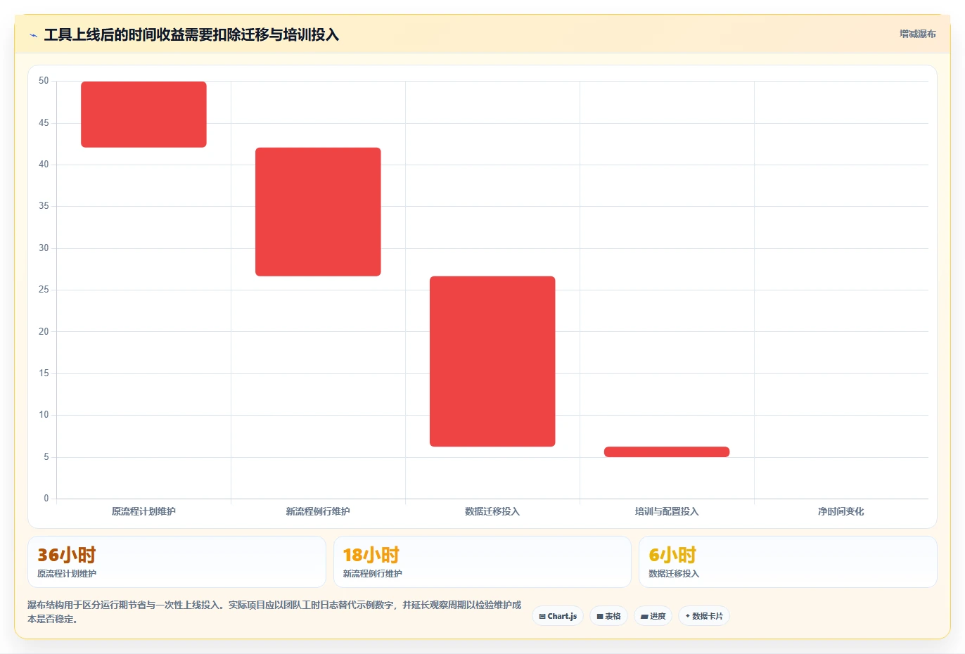 项目经理必备!来看这 5 款横道图自动生成软件工具谁更适合你