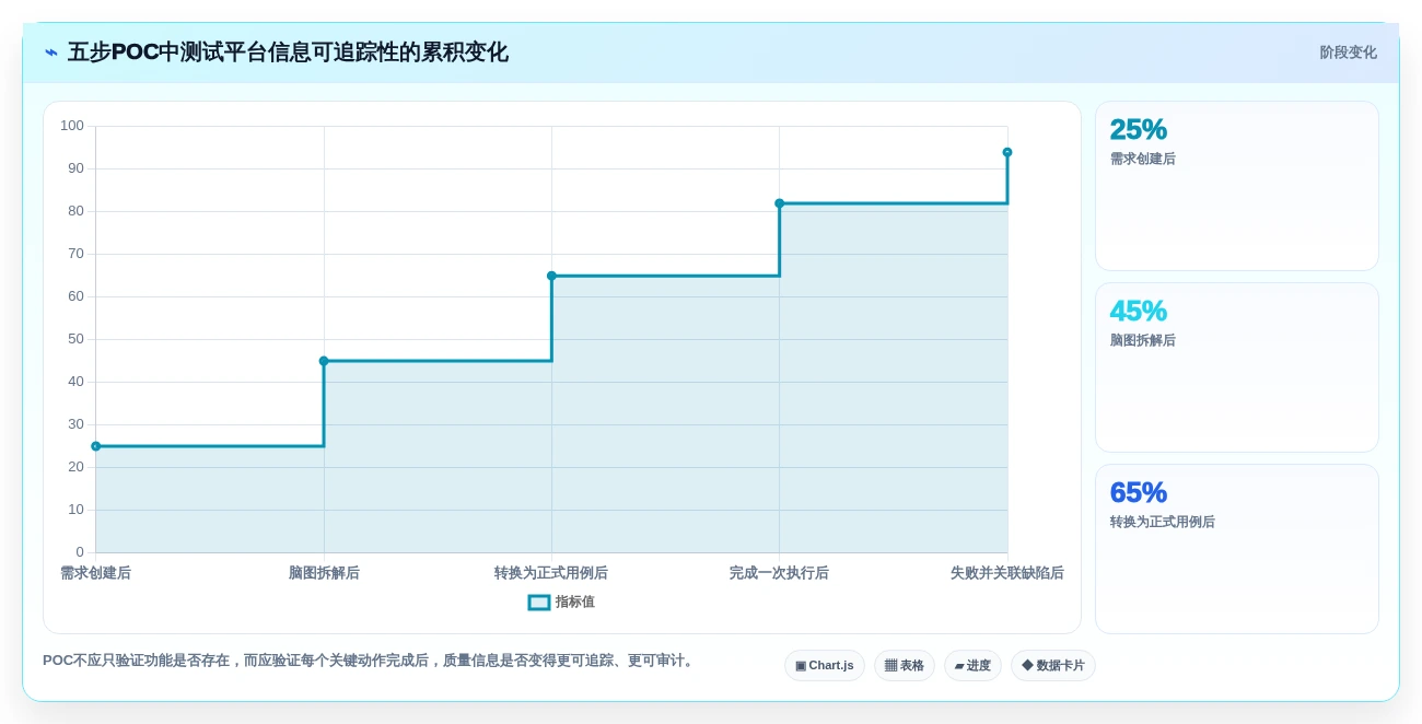 2026年必备:6大脑图测试用例平台工具选型指南