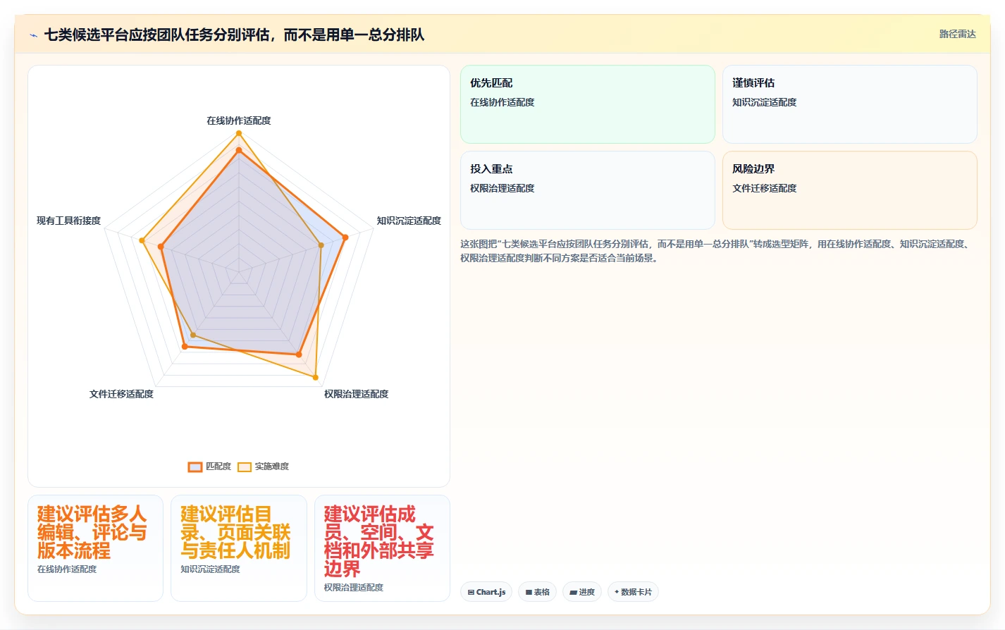提升团队协作:2026年度7款热门文档资料管理平台深度评测