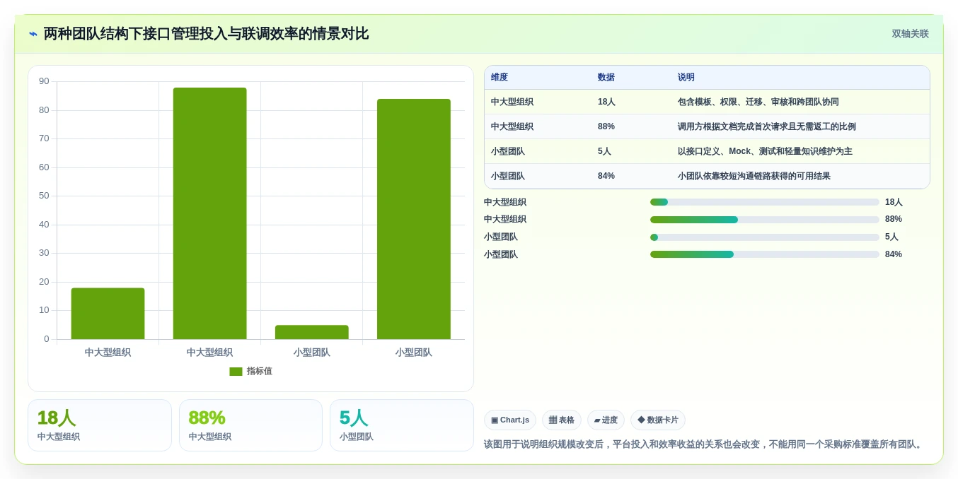 研发团队必备:2026年top 5 wiki接口文档管理系统推荐及选型指南