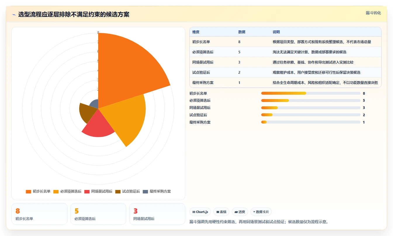 选对工具事半功倍:2026年编制进度计划软件有哪些选型指南与推荐
