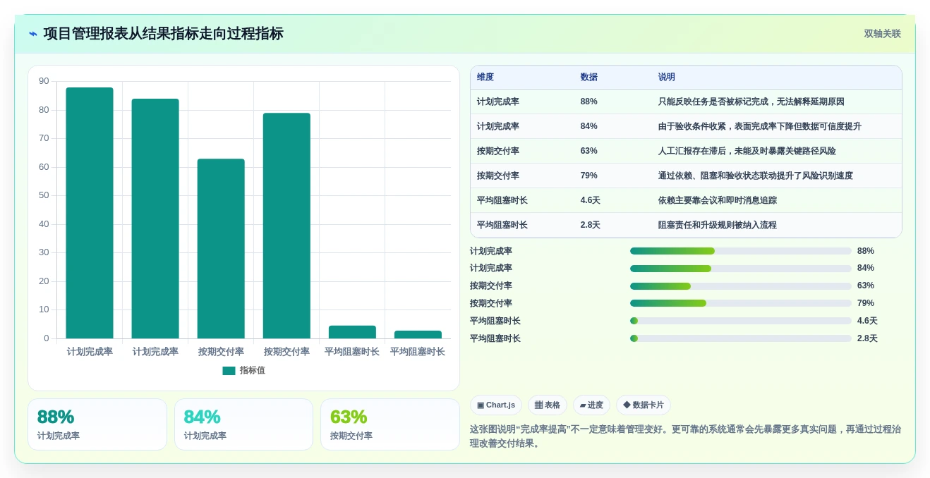 项目管理革新:2026年不可错过的7款组织工作软件工具盘点