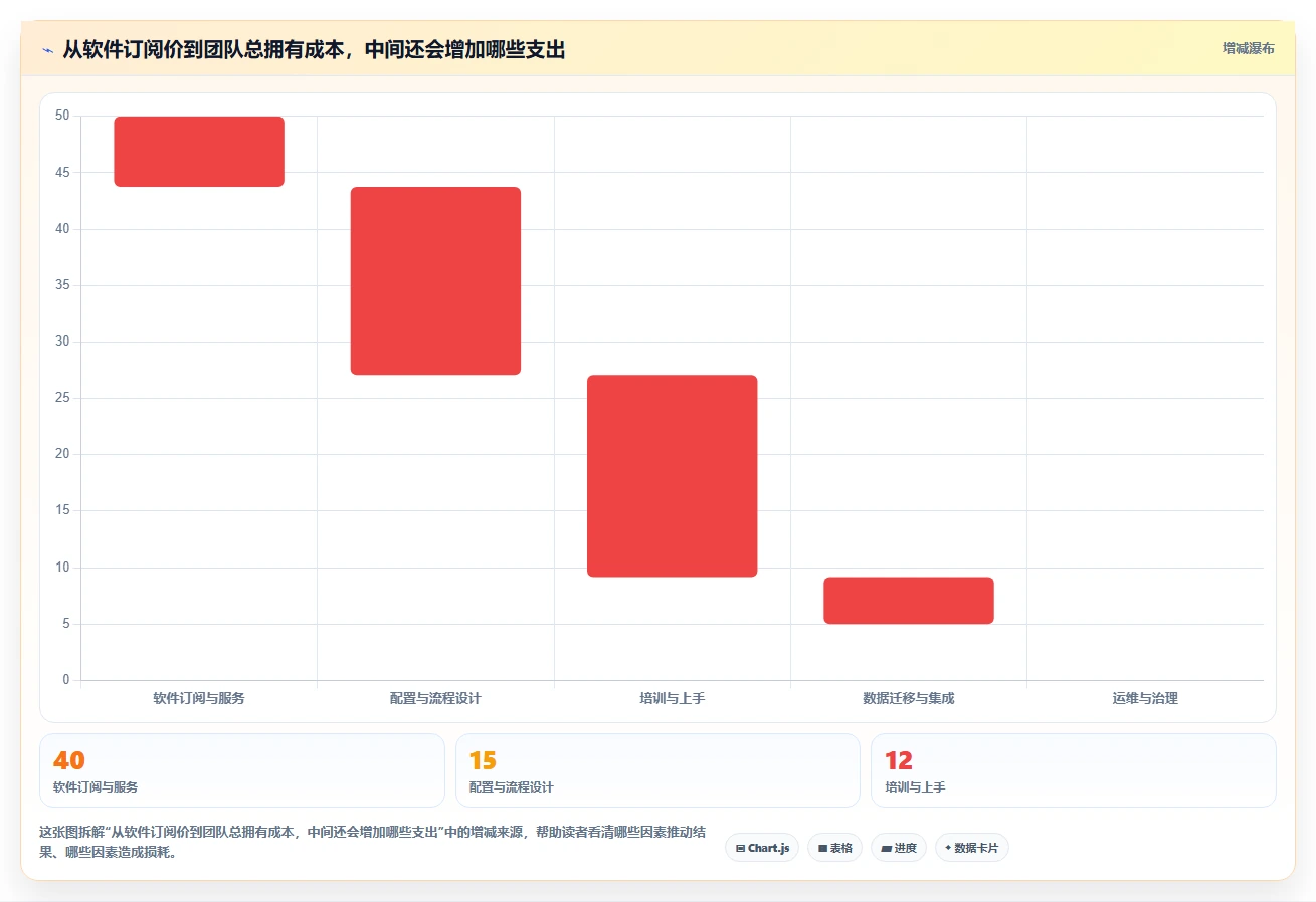 2026年低成本产品管理软件排名:高性价比工具深度测评与推荐