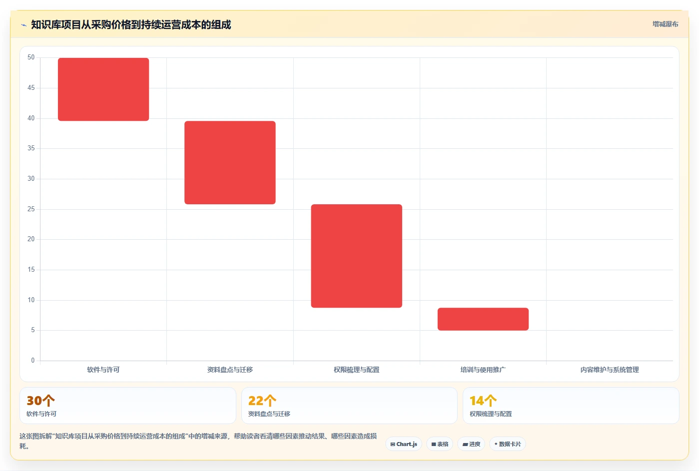 2026年知识库管理系统有哪些功能?6大热门工具功能对比
