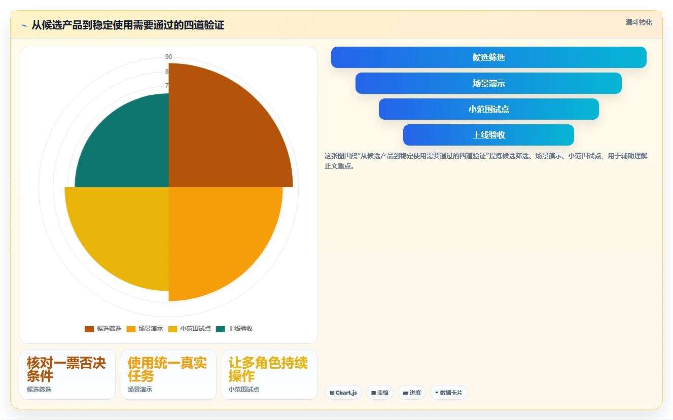 2026年项目管理软件哪个好用?8款顶级工具深度对比