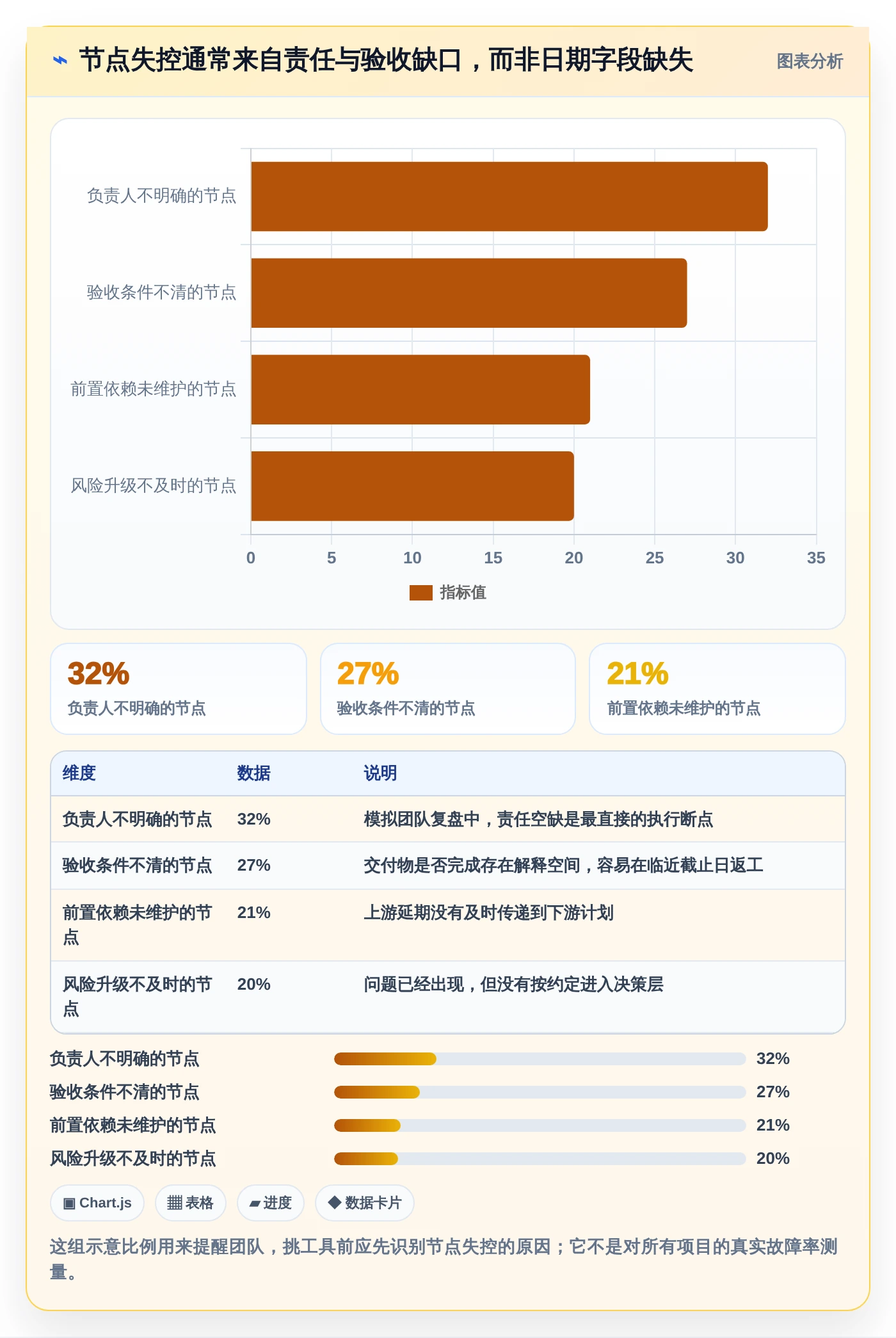 项目管理新趋势：2026年最受欢迎的5款管理节点的软件盘点