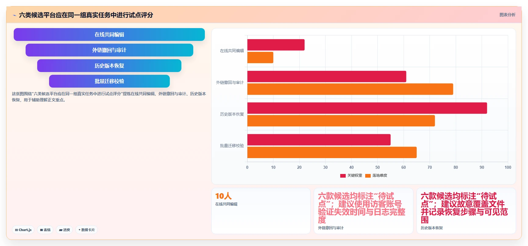 2026年企业资料管理系统选型指南:6大工具深度对比