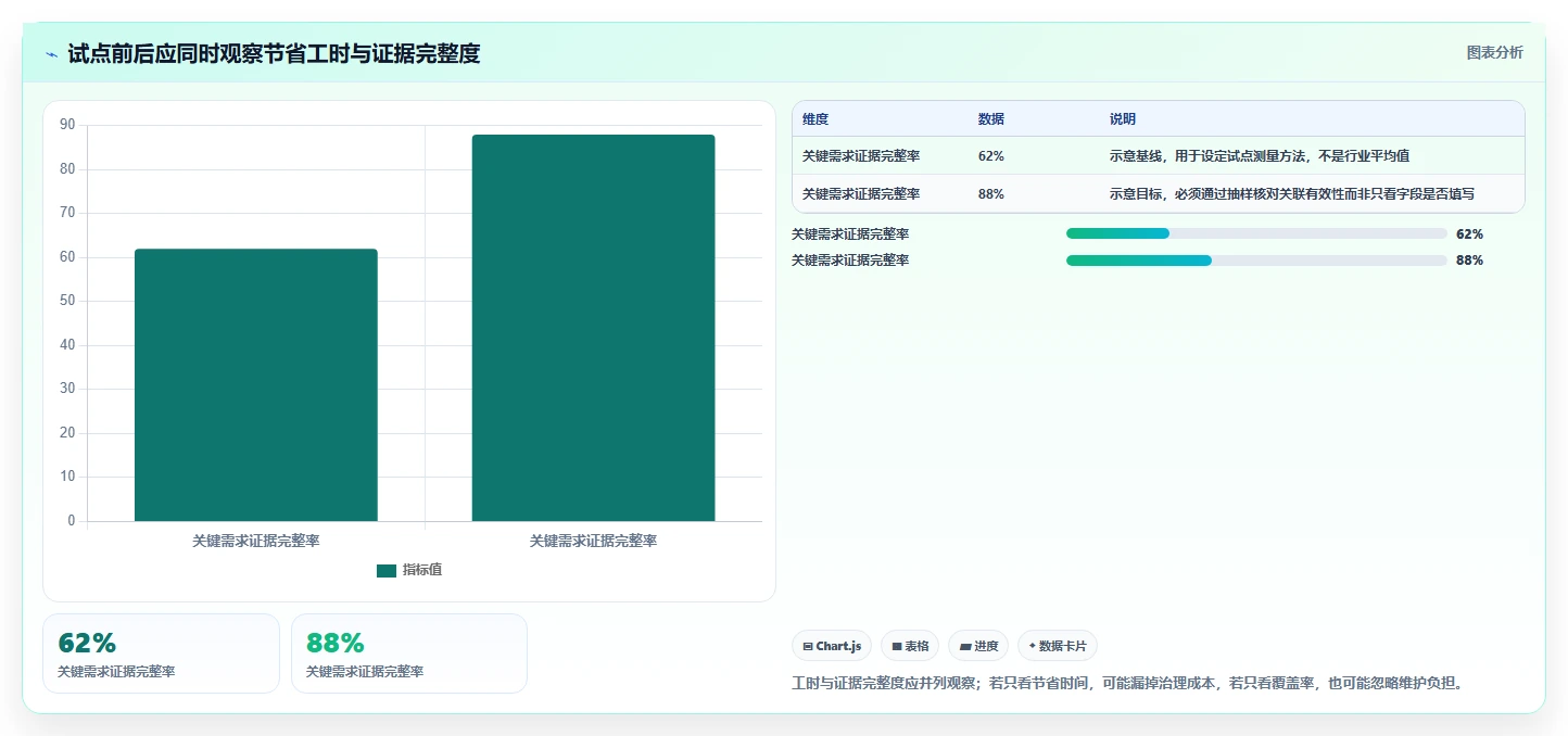 完整的测试用例选型指南：2026年研发团队必备的7大工具对比