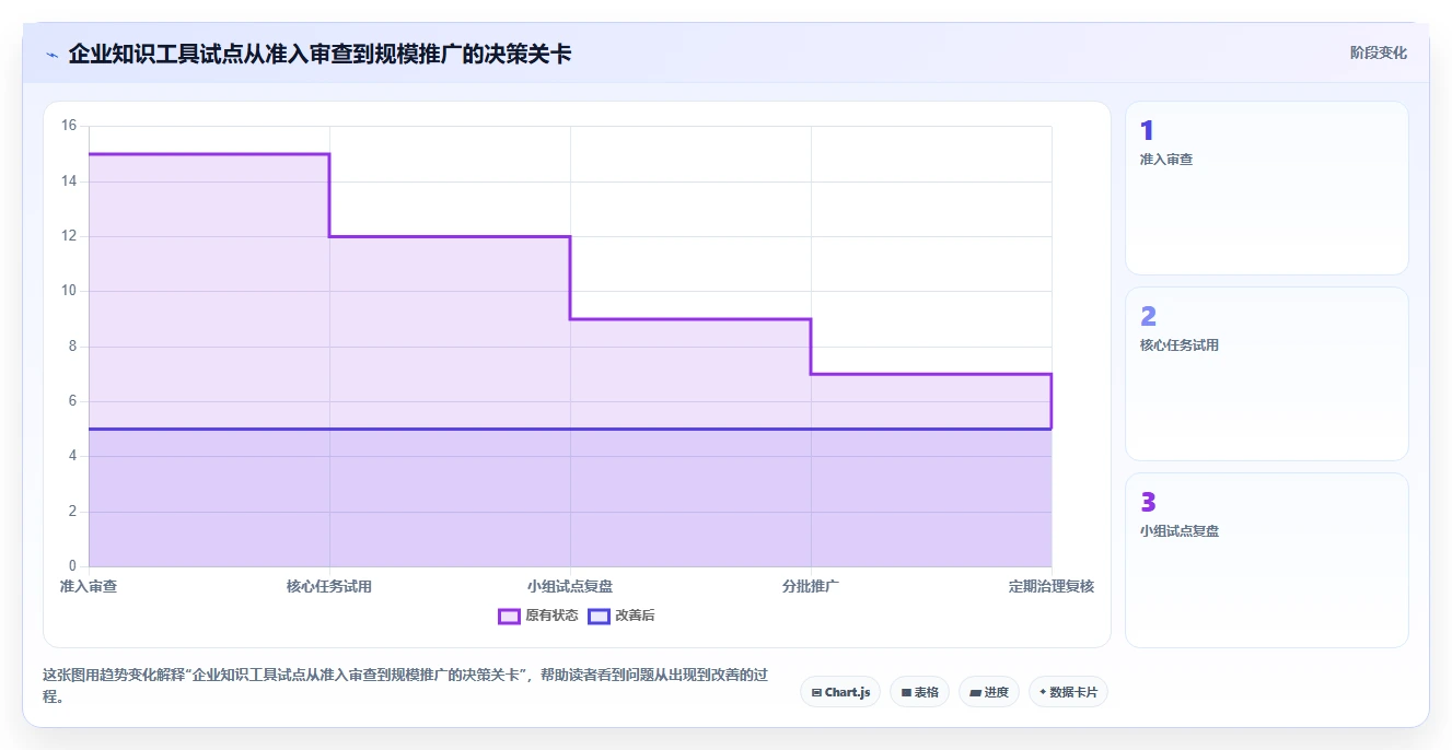 企业协作新选择:2026年Confluence好用吗工具选型攻略及6款推荐