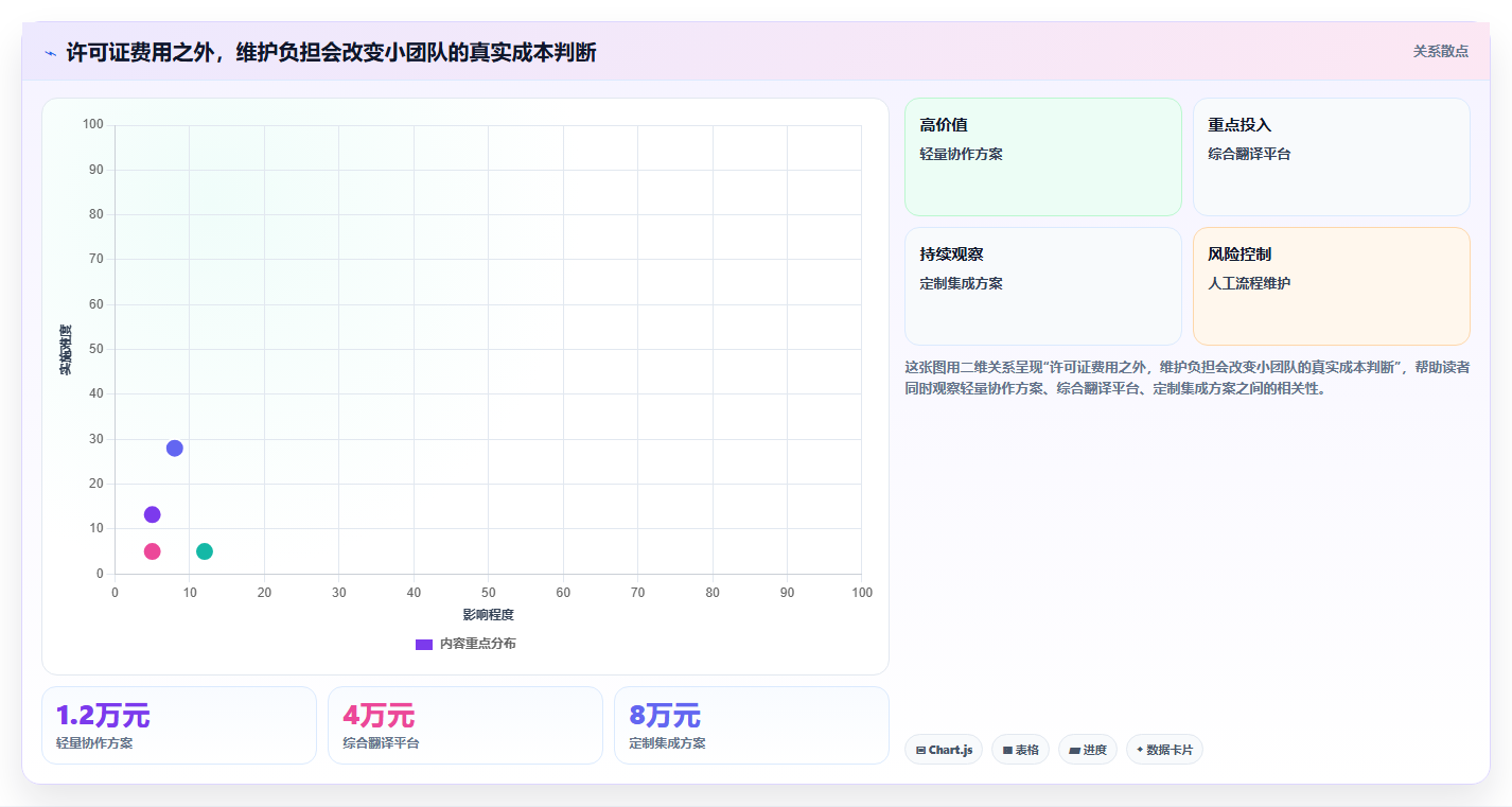 选对工具事半功倍：2026年翻译行业文档管理系统top5推荐