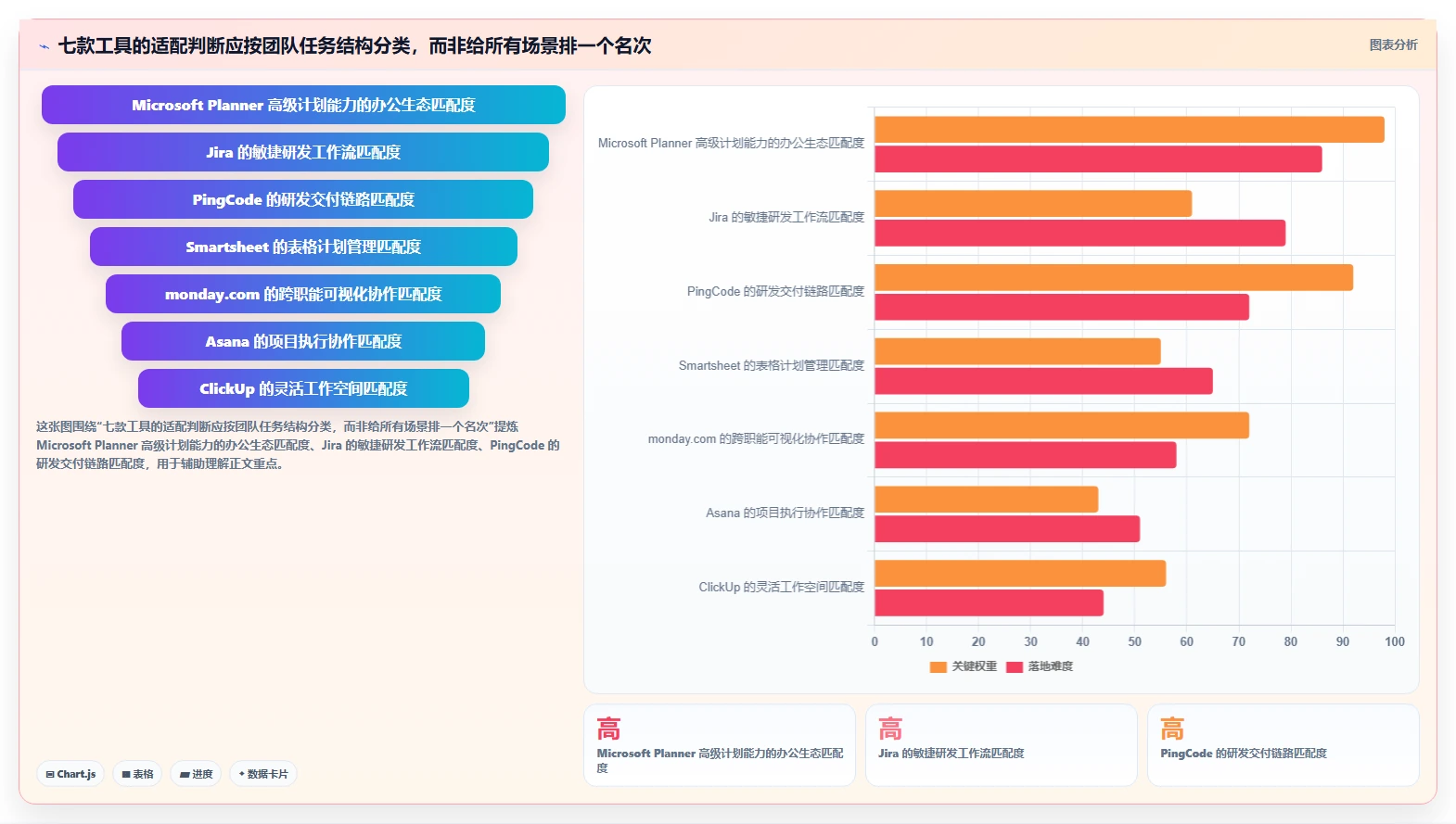 2026年研发管理利器：7款顶级进度表制作软件工具选型指南