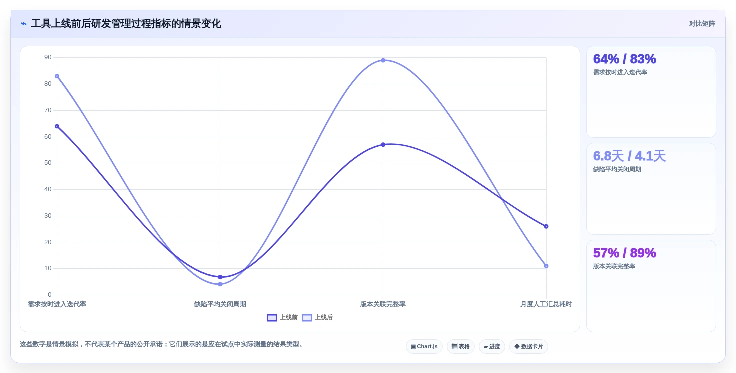 提升研发效率!2026年最值得尝试的5大jira类似的管理软件