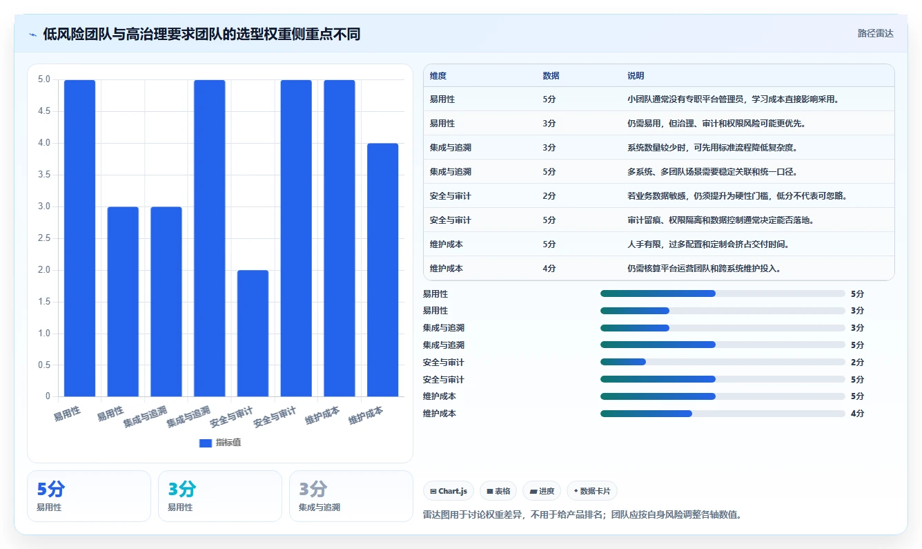 从入门到精通:2026年软件测试管理工具选型全攻略