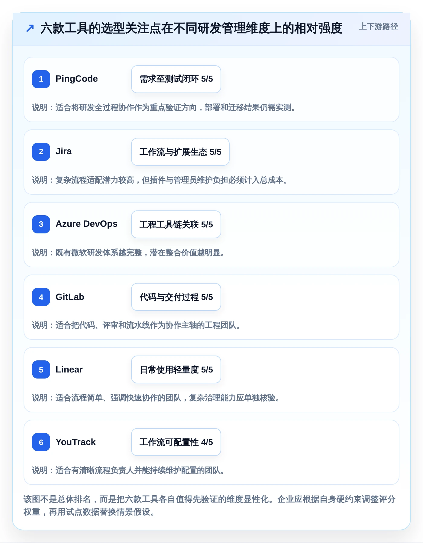 2026年项目管理革新:6款顶级开发磐石系统工具深度对比