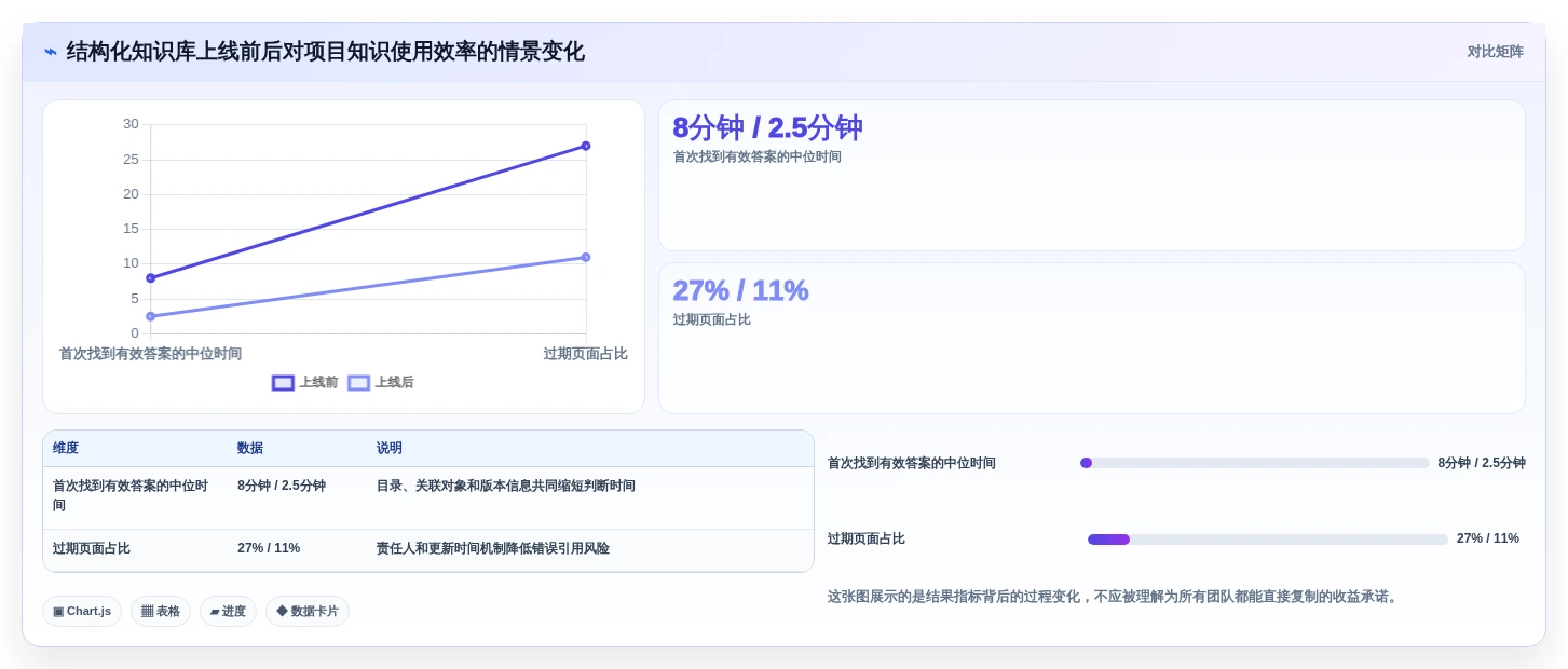 2026年效率之选:6大阳光云文档系统工具深度对比