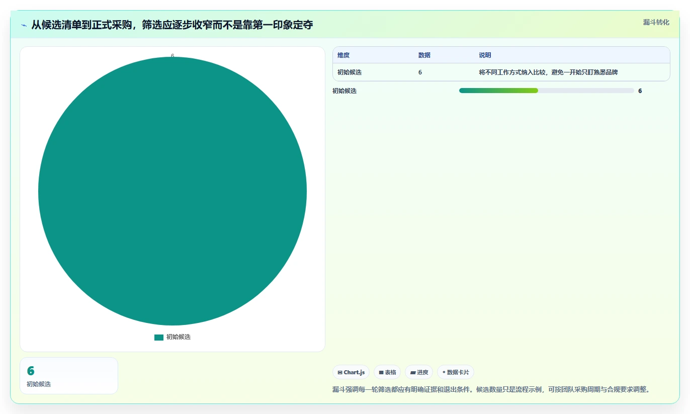 2026年小企业项目管理软件选型指南:6款最佳工具对比