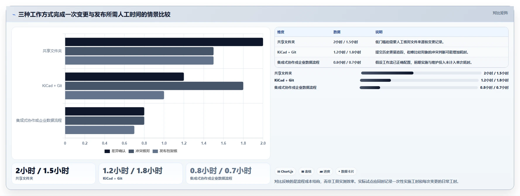 2026年PCB版本管理工具大盘点:6款顶级选择助力电路设计效率提升