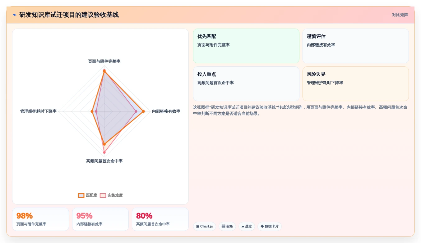 Confluence 替代软件怎么选?2026年8款主流工具对比评测