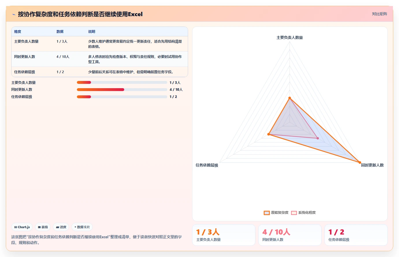 2026年Excel进度计划制作指南：6款顶级工具助你高效管理项目