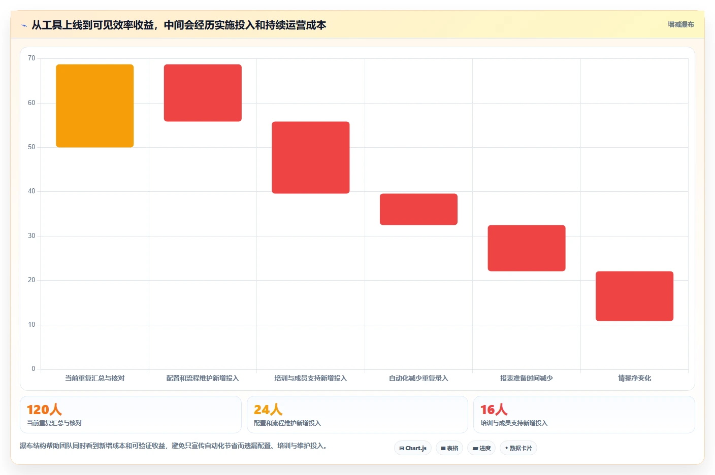 2026年效率之选:6款顶级项目开发计划软件深度对比