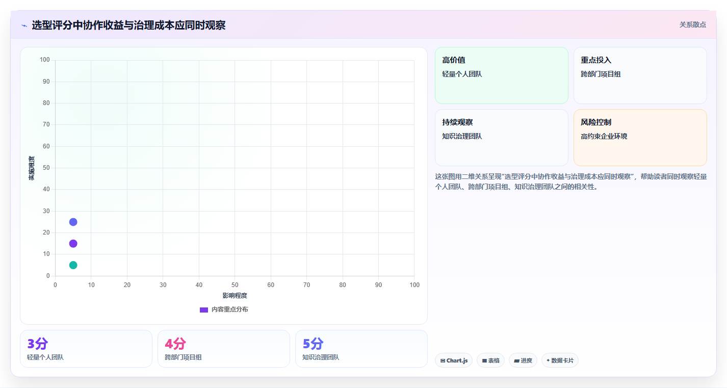 2026年效率之选:7款顶级在线文档平台搭建工具全面对比
